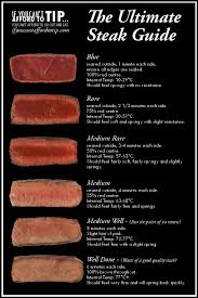 Times Temperatures How To Cook Steak Steak Doneness Steak Doneness Chart