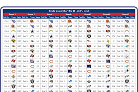 Nfl Trade Value Chart 2019 Cbssports Trade Value Chart Week 11