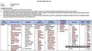 Check spelling or type a new query. Silabus Pjok Kelas 2 Semester 2 K13 Tahun 2021 Websiteedukasi Com