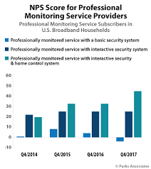 Security Providers Offering Only Basic Services Suffer From