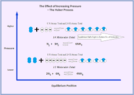 learning chemistry easily february 2013