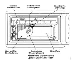 Recording Instruments Strip Chart Recorder Field