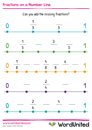 Fractions On A Number Line Number Line Writing Fractions Fractions