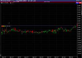 Futures Calendar Spreads On Interactive Brokers 30 Day