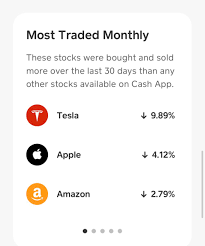 Cash app now also lets users invest in stocks, and are able to get started with as little as $1. Wealth Squad Chris On Twitter You Can Invest In The Stock Market Straight From Cashapp And You Can Get Fractional Shares Meaning If You Have 100 To Invest And The Stock Cost