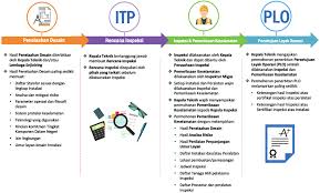 Lampiran 1 gambar kerja lampiran 1 : Https Migas Esdm Go Id Uploads Perpustakaan Buku Referensi Isi Atlas Vol 3 Pdf