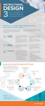 3 Key Steps To A Successful Elearning Course Infographic E Learning Infographics Curriculum Design Elearning Instructional Design