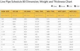 Line Pipe Schedule 80 Dimension Weight And Thickness Chart