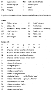 Wikipedia, lexilogos, larousse dictionary, le robert, oxford, grévisse Phonological And Morphological Integration Of Loanwords Into Egyptian Arabic