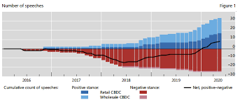 A cbdc broadly refers to a digital representation of a national currency—like the u.s. Central Bank Digital Currencies Drivers Approaches And Technologies Vox Cepr Policy Portal