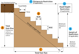 Ez Stairs Free Stair Calculator