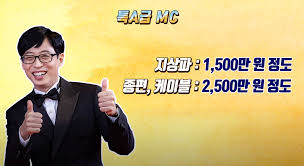 Born on 14 august 1972) is a south korean comedian, host and television personality currently signed to fnc entertainment. ìœ ìž¬ì„ ì¶œì—°ë£Œ ìž¬ì‚° ê±´ë¬¼ ì°¨ ì´ì •ë¦¬
