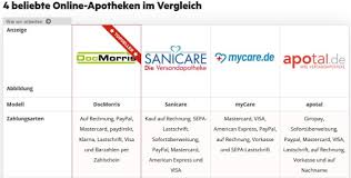 Online Apotheken Testwatch