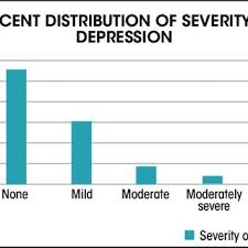 Among university students in malaysia: Pdf Factors Associated With Depression Among Adults In Mantin Malaysia