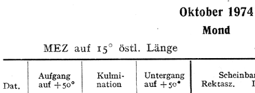 65 hochzeitstag sprüche eiserne hochzeit wilhelm busch. Https Www Arno Schmidt Stiftung De Content Archiv Zitateinabendmitgoldrand Ass Juergensmeierg Zitate In Amg 2020 04 Pdf