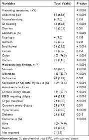Image result for Kayexalate