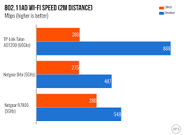 4 6gbps wi fi how 60ghz wireless works and should you use