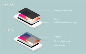 You'll take an exciting journey inside the highly unusual micro world of human cell and stop the virus advance. New Quality Of Screen For Iphones In Cell Mobileparts Community