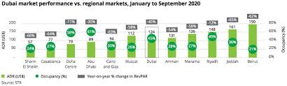 Even though things might look a bit bleak for the housing market. Dubai S Hospitality Residential And Office Real Estate Market