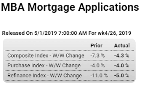 Mtg Purchase Apps Construction Sf Home Prices Ism
