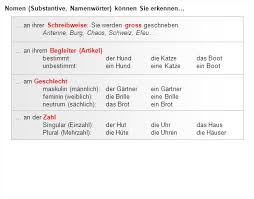 Nomen Substantive Namenworter Konnen Sie Erkennen Ppt Herunterladen