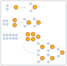 Find out more about combination reactions and see some examples. Chapter 6 Quantities In Chemical Reactions Chemistry