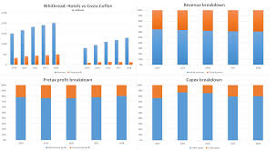 » an analysis of 3 covid outbreaks and how they happened (el pais) » global covid death rates are now tracks average daily deaths, active cases as well as total cases and total deaths. Coca Cola Buys Costa Coffee Everything You Need To Know Ig Uk Ig Ae