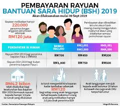 Kemaskini dan semak status bshr 2019 secara online. Wan Adam Wanadam7 Twitter