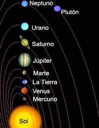 El sol a unos 28000 años luz del centro de la galaxia. El Sistema Solar Para Escolares Cucaluna