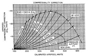 Aero Properties Of The Atmosphere