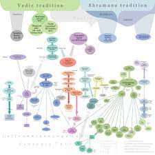 Check spelling or type a new query. Yoga History Timeline Sutori