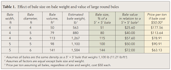 See full list on horseracingsense.com Bale Weight How Important Is It Texas A M Agrilife Extension Service