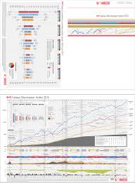 Morningstar Charts On Behance