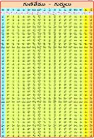 Buy Telugu Letters Chart Poster Book Online At Low Prices In