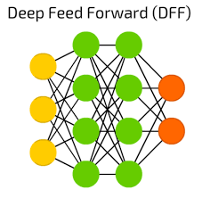 We did not find results for: The Mostly Complete Chart Of Neural Networks Explained By Andrew Tch Towards Data Science
