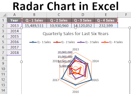 Fortunately, matplotlib allows a very high level of customization. Radar Chart In Excel Creating Radar Chart In Excel Uses Example