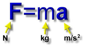This Is An Equation F Ma It Is Also Known As The Newton First Law Newtons Second Law Newtons First Law Force