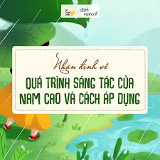 Tác Giả - Thích Văn Học
