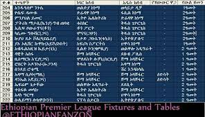 See more of ethiopian premier league fixtures and tables on facebook. Facebook