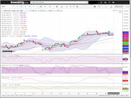 A Doji Candle With Negative Divergence In The Rsi