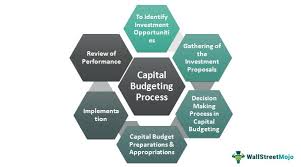 Capital budgeting provides a wide capital budgeting for a small scale expansion involves three steps: Capital Budgeting Process Top 6 Steps In Capital Budgeting Examples