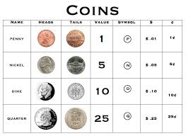 Coin Value Chart Awesome Use Our Numismatic Coin Values