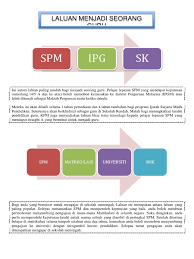 Permohonan guru interim kpm 2021 online (penempatan di sk & sjkc) fasa 2. Laluan Menjadi Guru