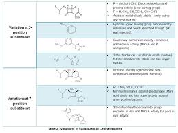 Webmedcentral Com An Illustrated Review On Penicillin And