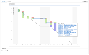 Burndown Chart Aha Support Helpful How To Articles And