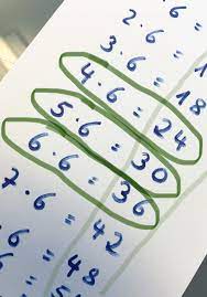 Pentru a scrie un review trebuie sa fii autentificat. Gewusst Wie Am Beispiel 1x1 Lernen Fachpraxis Fur Lerntherapie Beratung