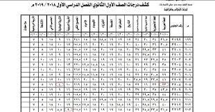 الجمعة 12 مارس 2021 03:56 م. ÙØªÙØ¬Ø© Ø§ÙØµÙ Ø§ÙØ£ÙÙ Ø§ÙØ«Ø§ÙÙÙ Ø§ÙØ¹Ø§Ù 2019 Ø¬ÙÙØ¹ Ø§ÙÙØ­Ø§ÙØ¸Ø§Øª Ø¨Ø±ÙÙ Ø§ÙØ¬ÙÙØ³ ÙØ¨Ø£ Ø­ØµØ±Ù