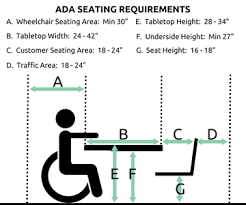 Bar stools are typically 28 tall but can vary greatly per style and manufacturer. Ada Regulations Guide Gofoodservice