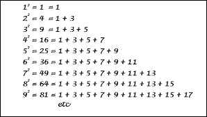 Number Patterns Index Page