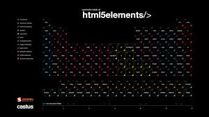 June 15 Periodic Table Of Html5 Elements Cal 2560x1440 Jpg 2560 1440 Tabela Periodica